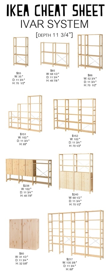 Ivar System and IKEA Cheat Sheet